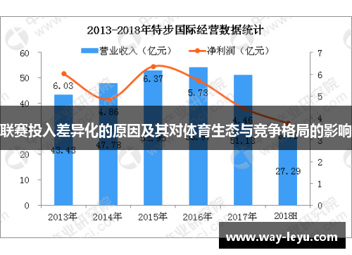联赛投入差异化的原因及其对体育生态与竞争格局的影响 联赛投入差异化的原因及其对体育生态与竞争格局的影响