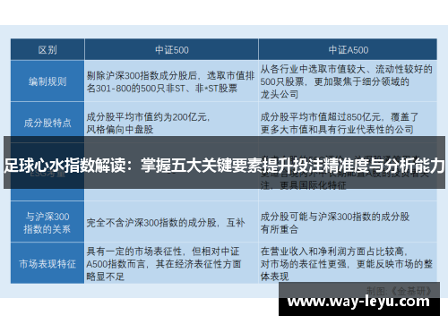足球心水指数解读:掌握五大关键要素提升投注精准度与分析能力 足球心水指数解读:掌握五大关键要素提升投注精准度与分析能力