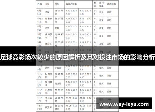 足球竞彩场次较少的原因解析及其对投注市场的影响分析 足球竞彩场次较少的原因解析及其对投注市场的影响分析
