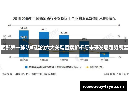 西部第一球队崛起的六大关键因素解析与未来发展趋势展望