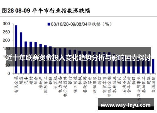 近十年联赛资金投入变化趋势分析与影响因素探讨