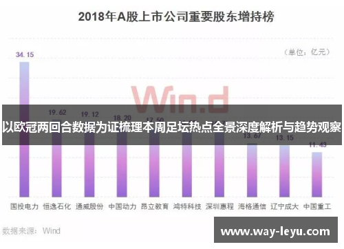 以欧冠两回合数据为证梳理本周足坛热点全景深度解析与趋势观察