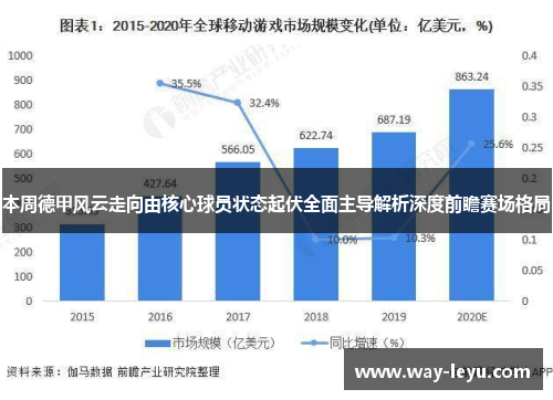 本周德甲风云走向由核心球员状态起伏全面主导解析深度前瞻赛场格局
